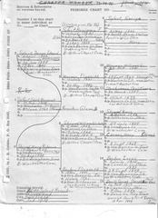 1860-Syfert Pedigree Chart.W105